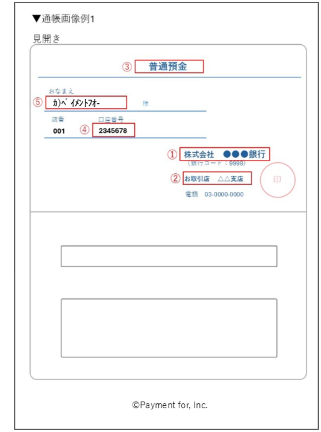 通帳やWEBページの画像はどういうものを用意すればいいの